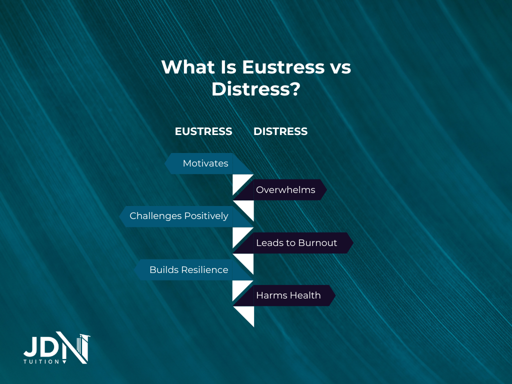 Eustress vs Distress