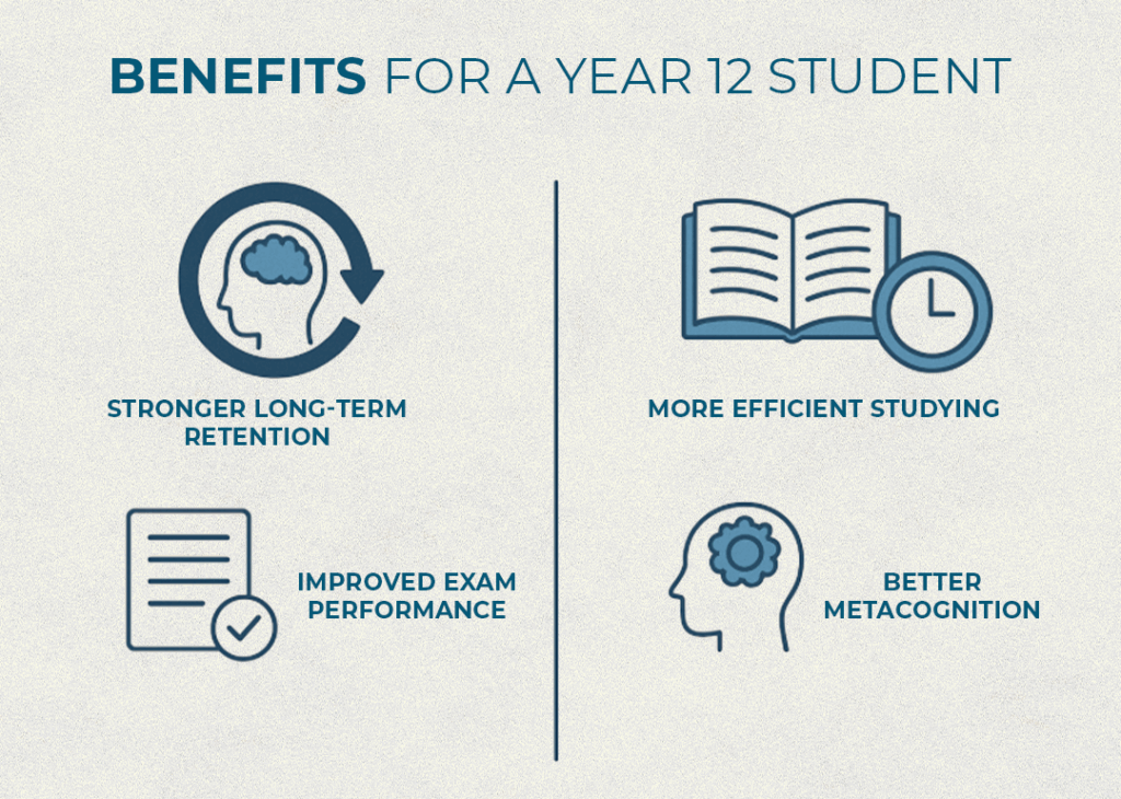 Four-icon graphic showing benefits of active recall for Year 12 students: stronger long-term retention, more efficient studying, improved exam performance, and better metacognition.