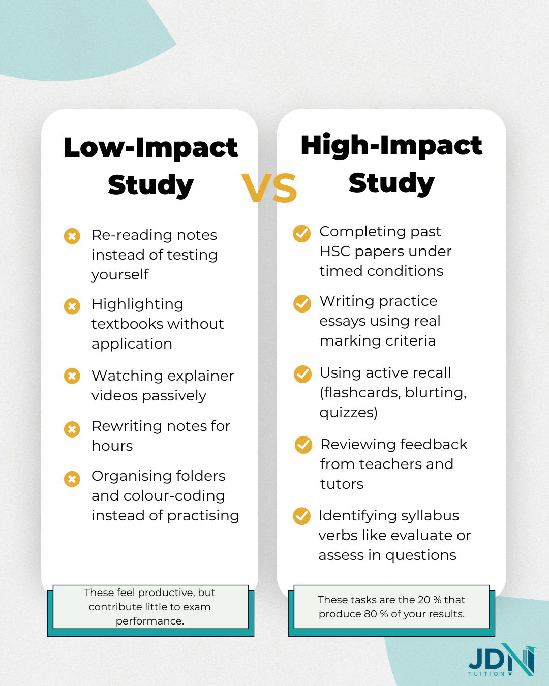 Simple low Impact (repetitive work, cosmetic tasks) vs high-impact (active learning, timed past papers) HSC study habits comparison graphic. 
