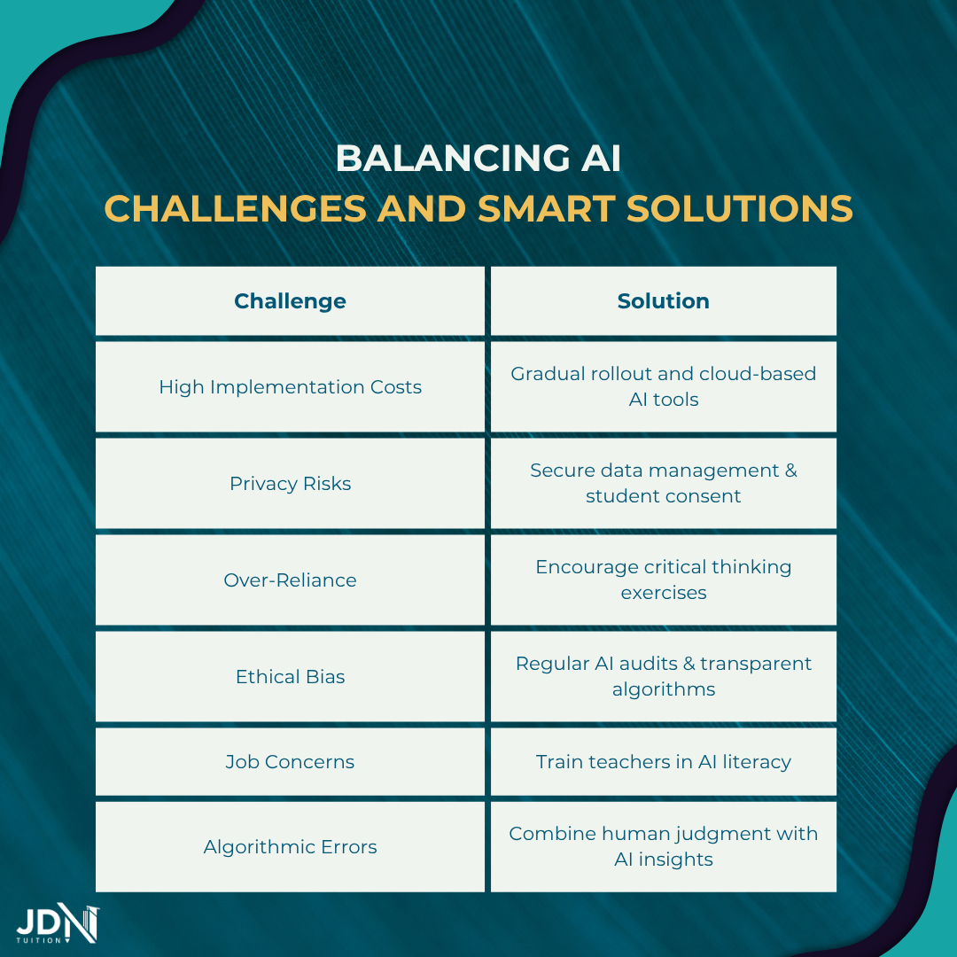 Challenges & Solutions