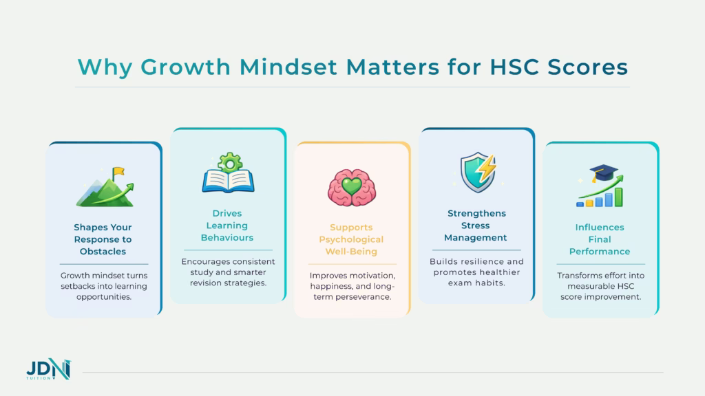Ways how student improving academic performance through consistent effort