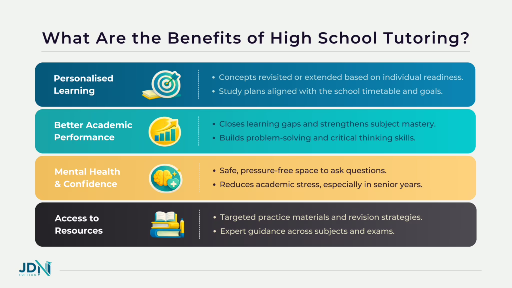 Infographic detailing the benefits of private tutoring, including personalised learning, better academic performance, improving mental healt,h and access to resources.