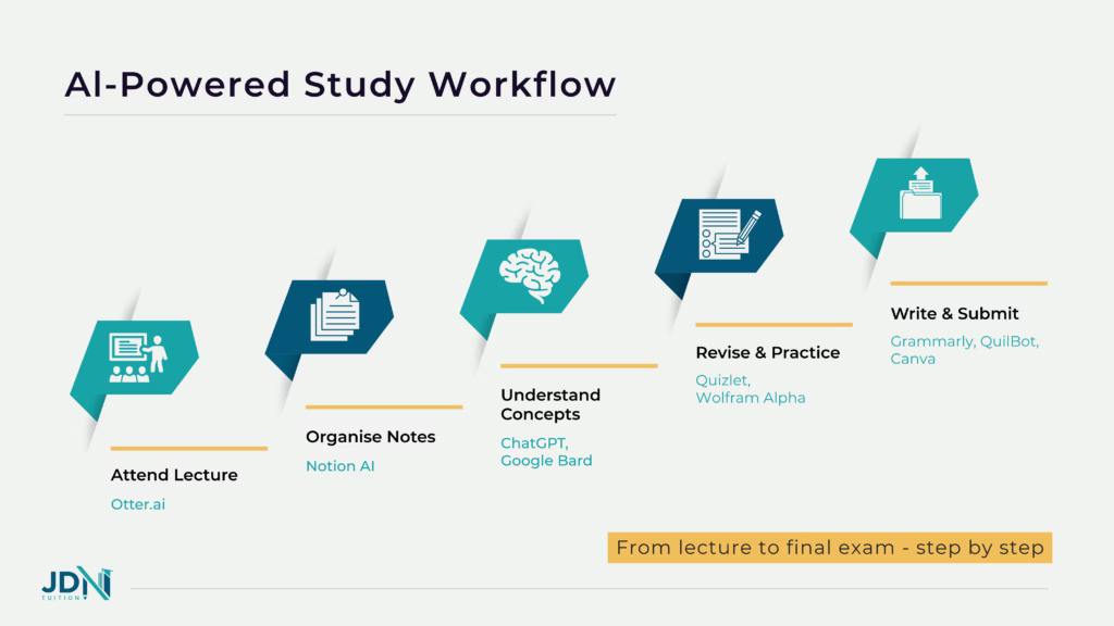 AI-Powered Study Workflow