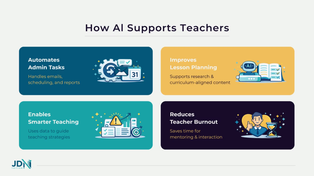 Benefits of Advanced Technology for Teachers