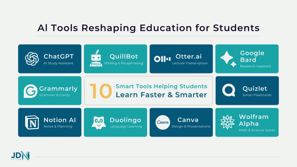 AI Tools Reshaping Education for Students