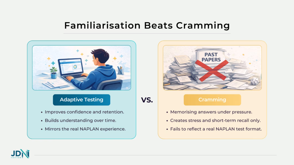 An illustration comparing two study methods: one side shows a messy desk with stacks of paper 'past papers' crossed out, and the other shows a student calmly using the ACARA public demonstration site on a laptop.