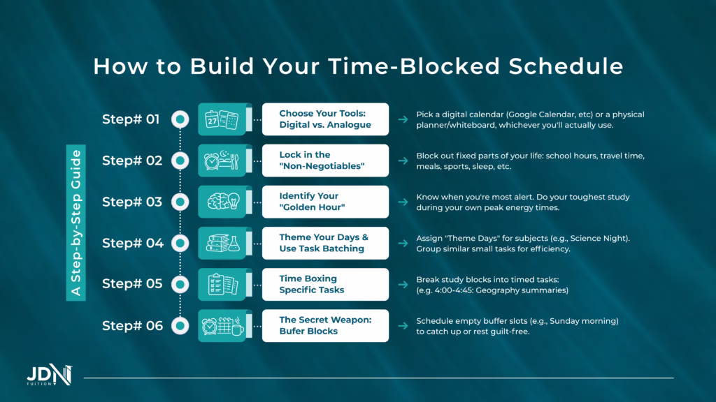 How to Build Your Time-Blocked Schedule: A Step-by-Step Guide