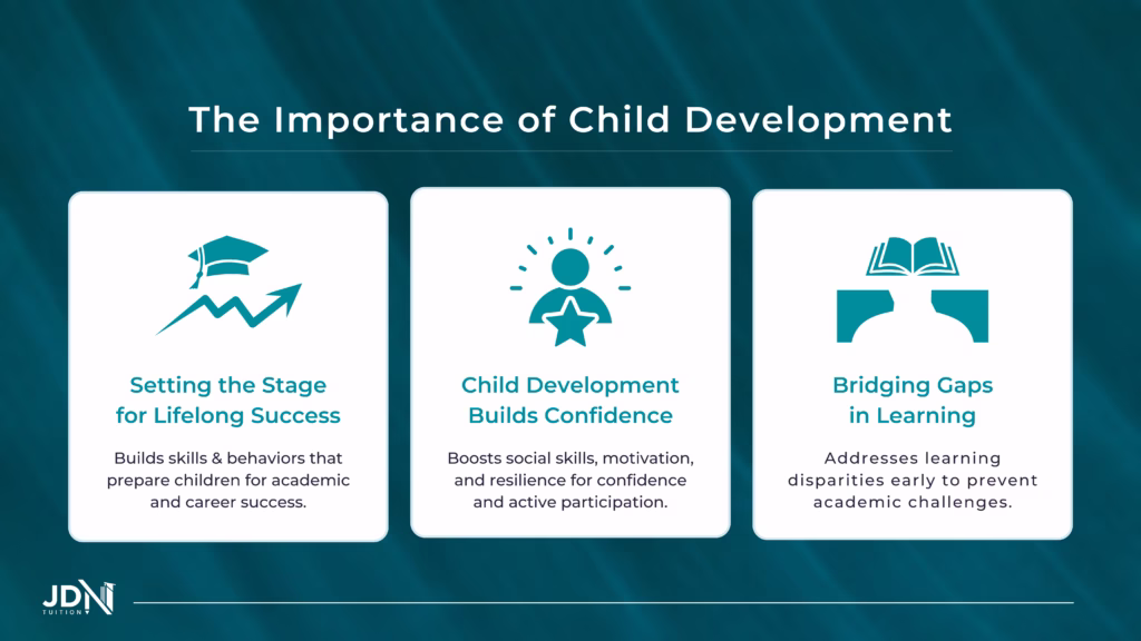 Importance of Child Development