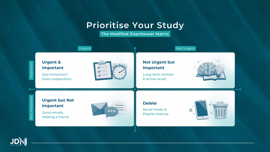 A diagram of the Eisenhower Matrix divided into four quadrants labelled Urgent and Important, designed to help students prioritise study tasks and identify high-value revision.