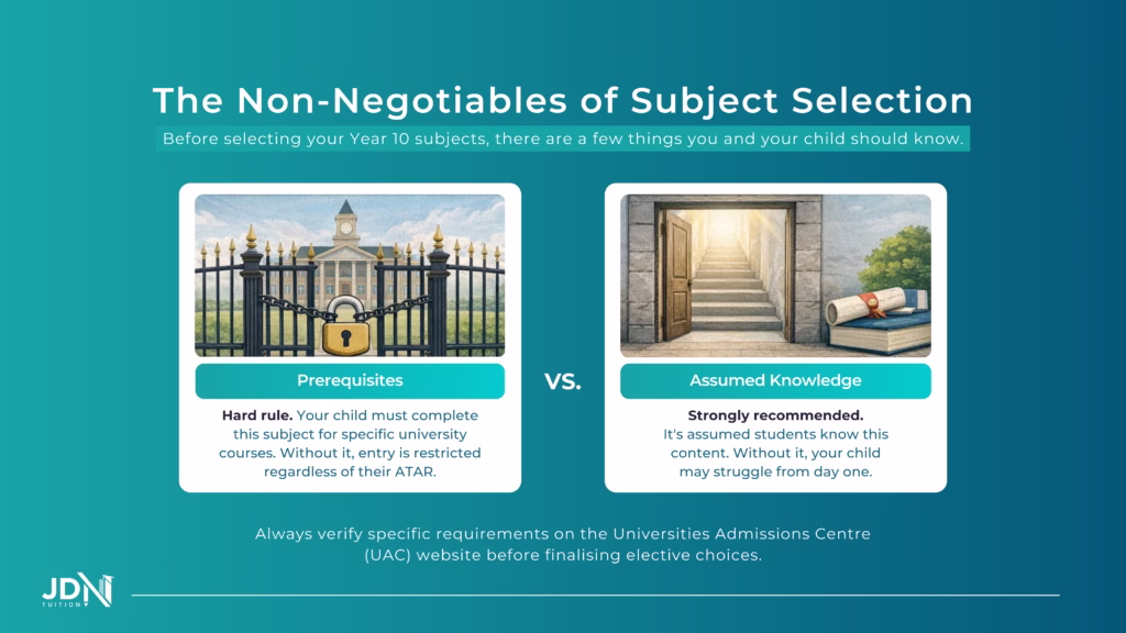 Infographic illustrating the difference between university prerequisites, depicted as a locked gate, and assumed knowledge, depicted as an open doorway leading to steep stairs.