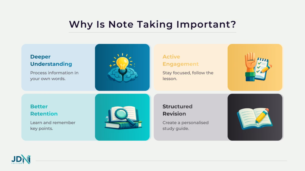 An infographic illustrating the benefits of note taking including helping students understand what they learn, aiding in revision and boosting focus.