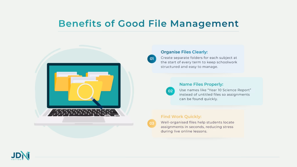 Mind map titled 'Benefits of Good File Management' including faster file retrievement, less panic, more storage space and easier workload.
