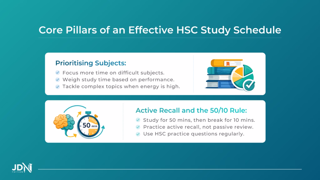 Core Pillars of Study Schedule