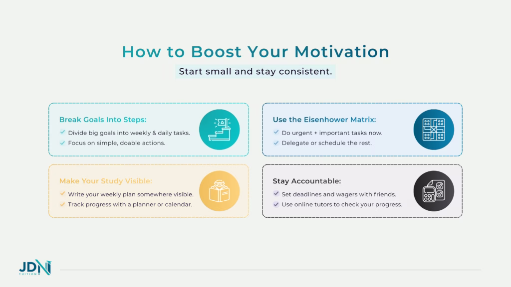 A diagram of the Eisenhower Matrix to boost your motivation.