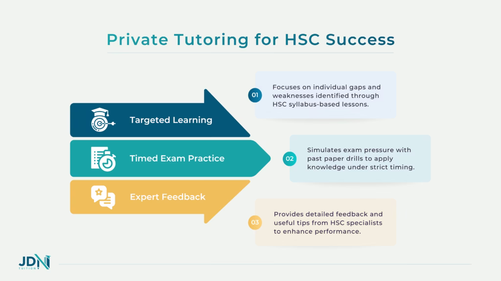 Private Tutoring