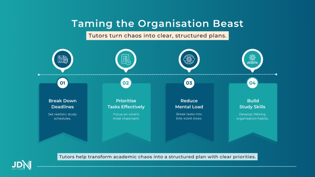 Taming the Organisation Beast