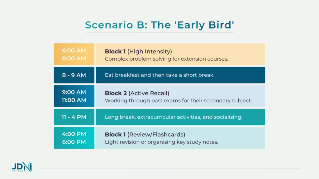 An "Early Bird" student, showing how to fit study blocks around meals and other activities.