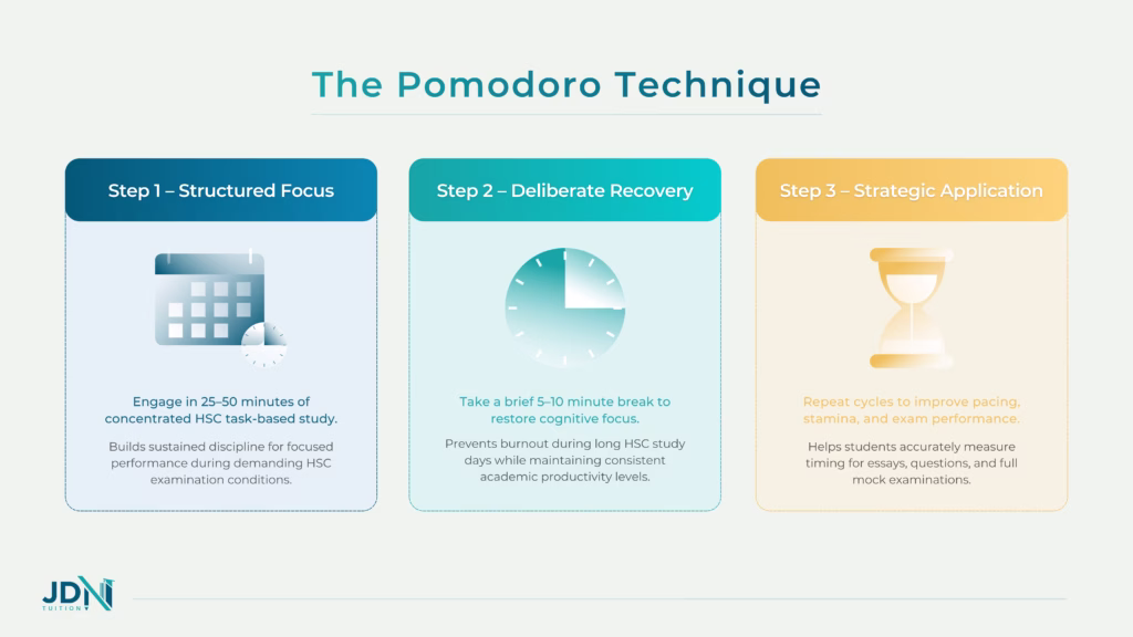 The Pomodoro technique
