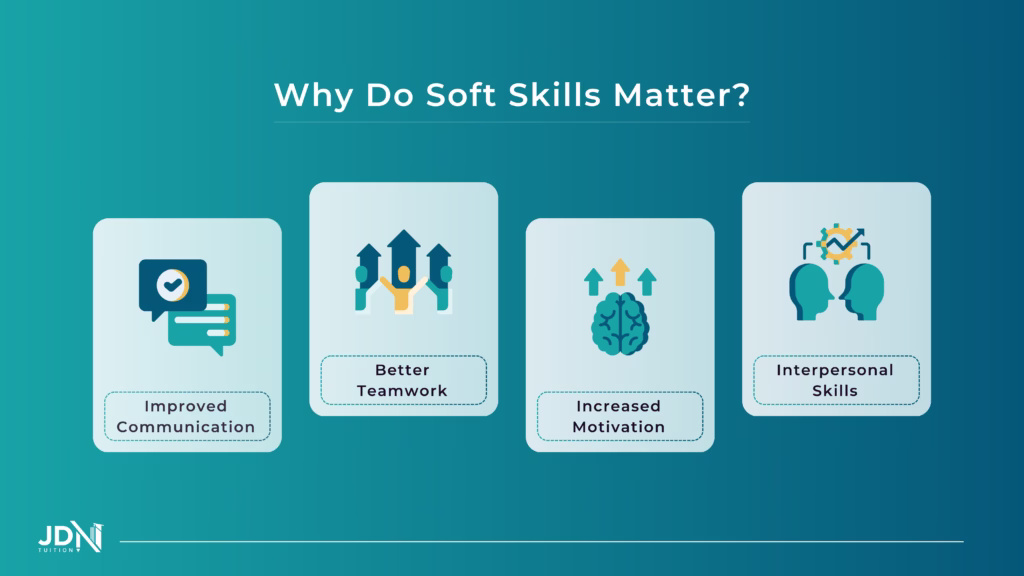 A diagram illustrating the benefits of soft skills, including improved communication, teamwork, motivation, and interpersonal skills