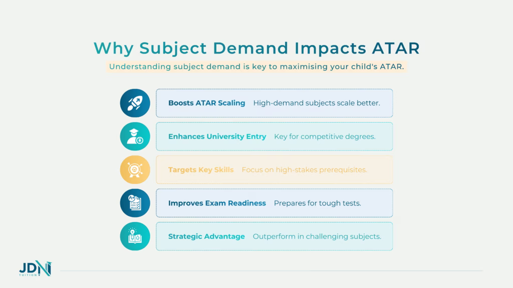 A graph comparing raw marks versus scaled marks for high scaling subjects against lower scaling subjects.