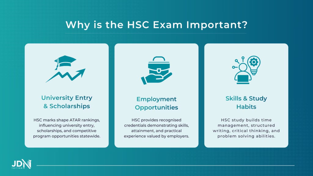 Why is the HSC Exam Important for High School Students