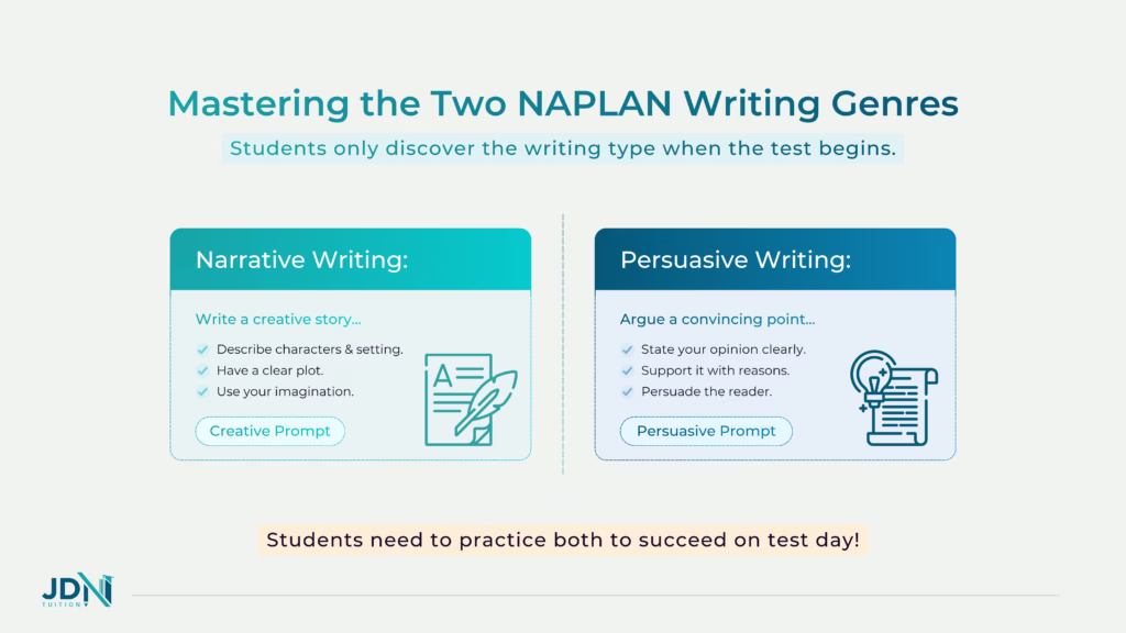 An option between a creative writing task prompt and a persuasive writing task prompt.