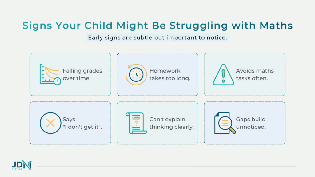 Mind map listing the common signs a primary school student may be struggling with maths, including avoidance behaviours, low test scores and difficulty in explaining thinking.