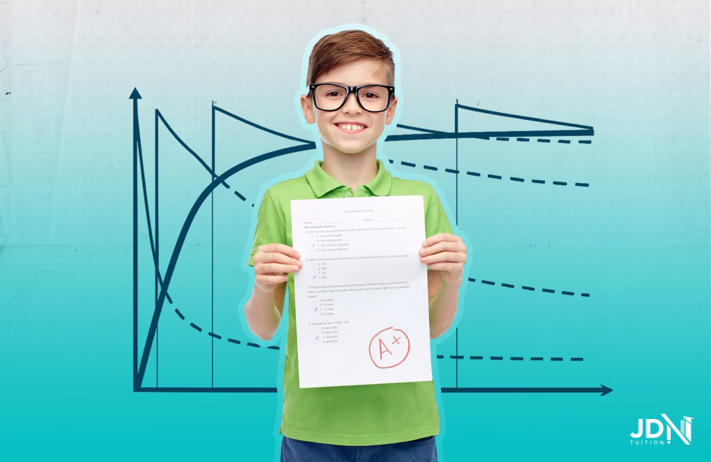 A graph of a student's grades