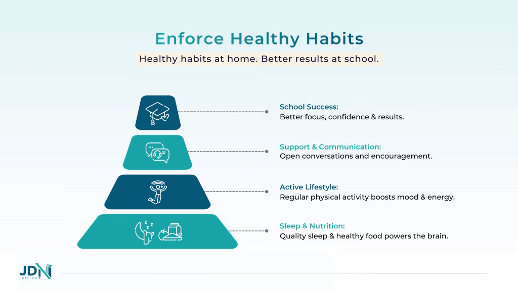 A pyramid showing the tips of new parents in hierarchy of healthy habits with sleep and nutrition at the base.