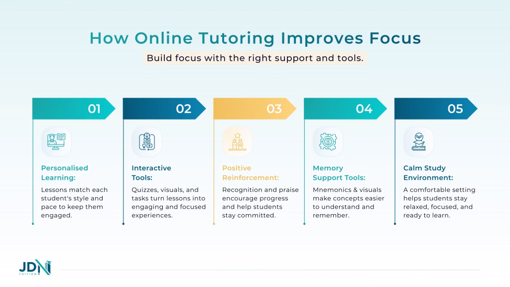 Student focusing better during personalised online tutoring session.