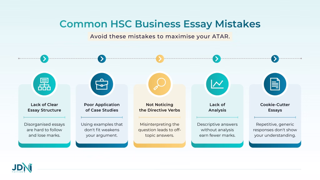 Illustration showing five common essay mistakes: unclear structure, weak case study use, ignoring directive verbs, poor analysis, and generic responses.