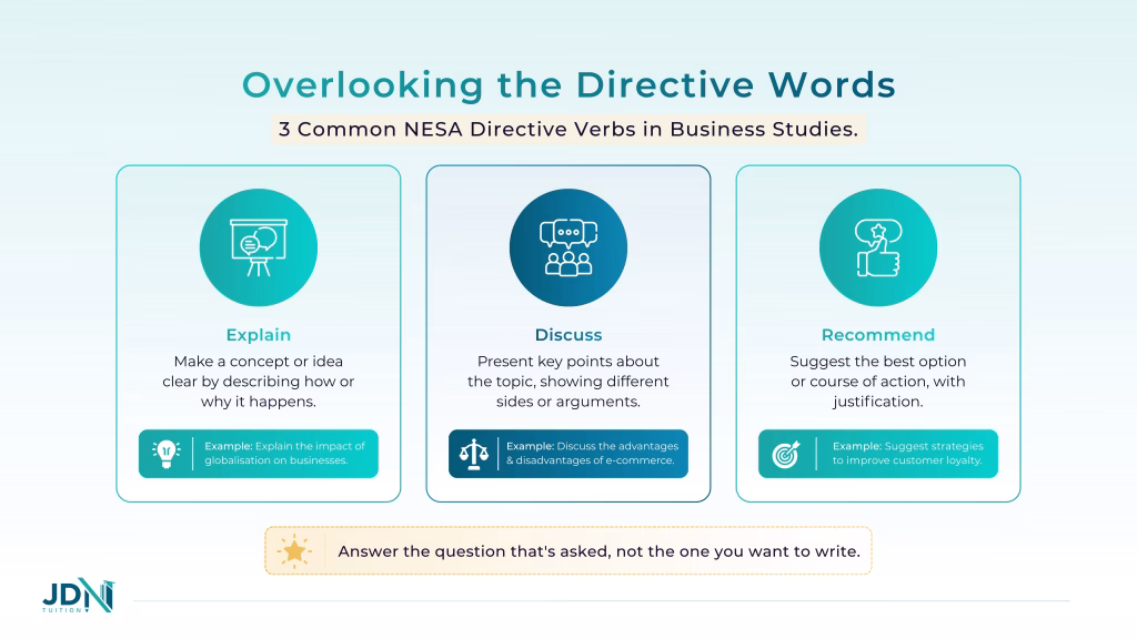 Diagram of three common NESA directive verbs used in business studies with their definition. Explain, discuss and recommend.