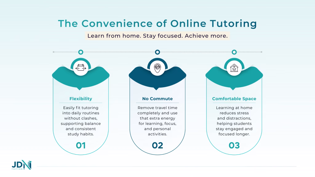 Explain how kids/students learning from home with convenient online tutoring setup.