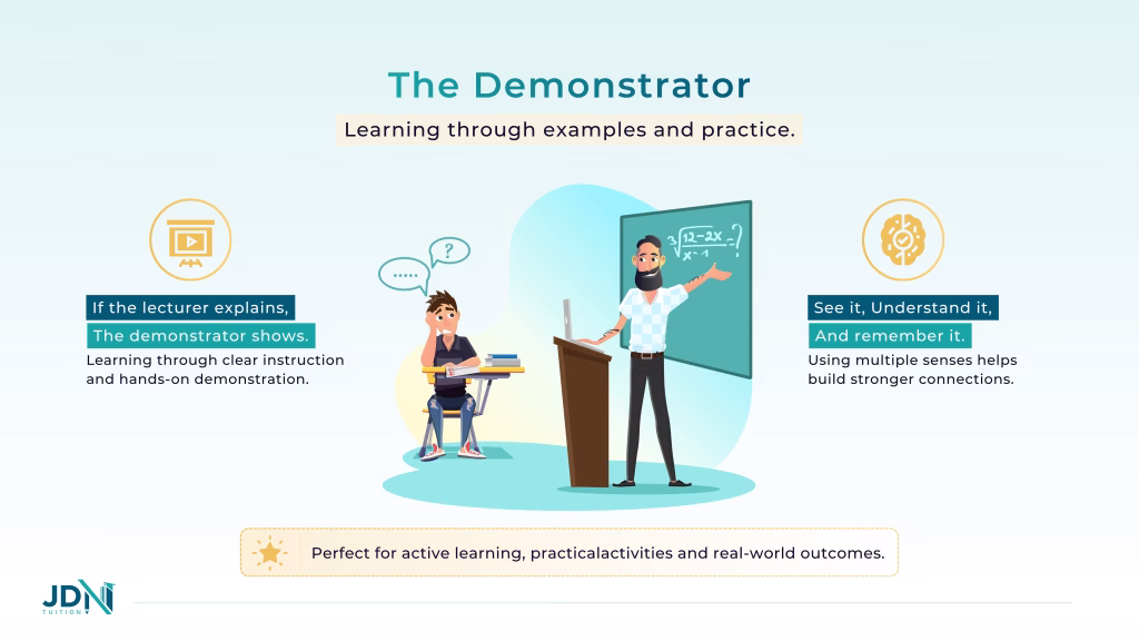 Demonstrator: “I do, you do” model, verbal guidance + hands-on learning, student-centered approach.