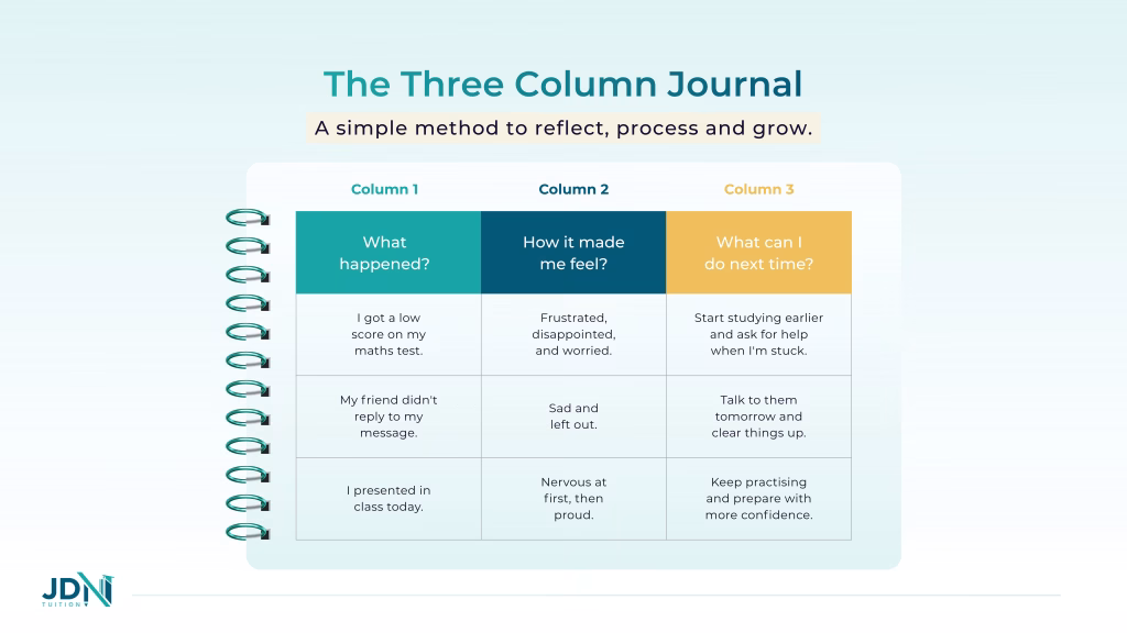 An example page for the three-column journal.