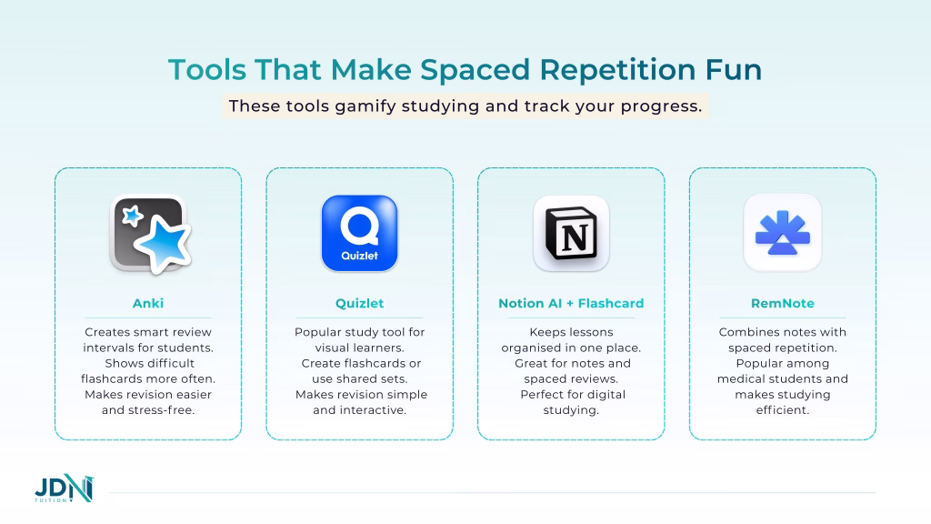 Tools that Make Spaced Repetition Fun
