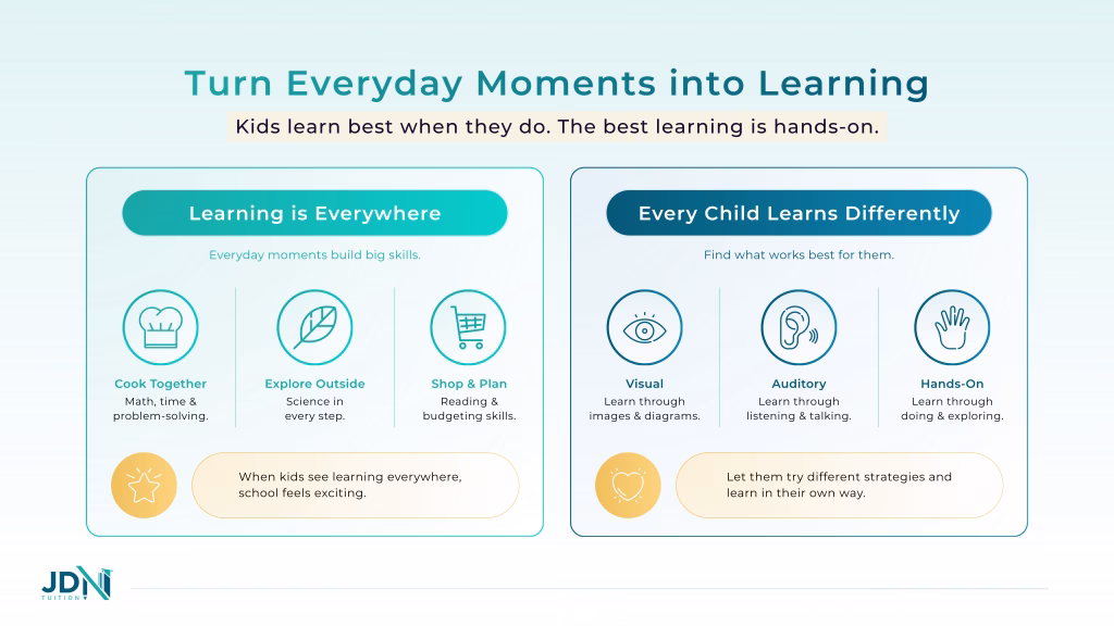 A diagram illustrating the different kinds of learning strategies for kids, including visual, listening and hands-on learning.