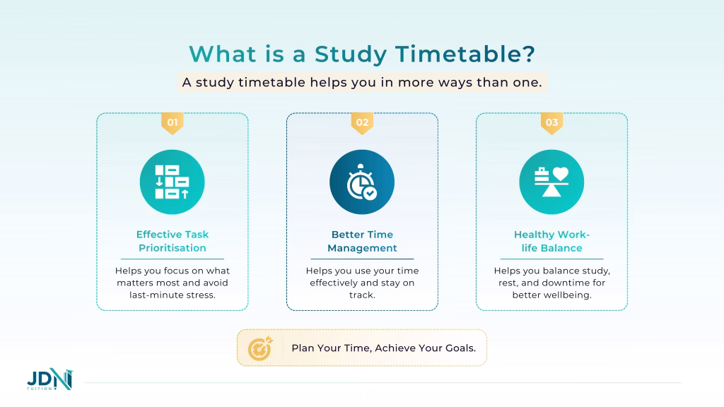 Infographic showing study timetable benefits: time management, prioritization, work-life balance.