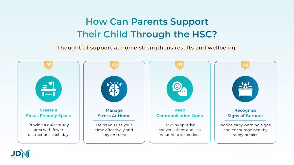 Diagram showing four ways parents can support a child during HSC exams