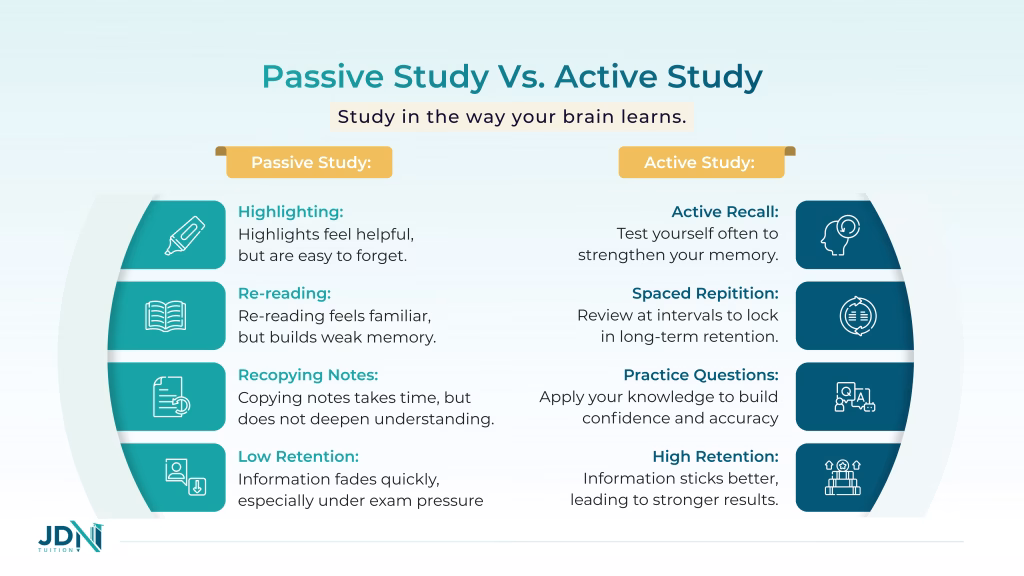 Passive Study vs Active Study