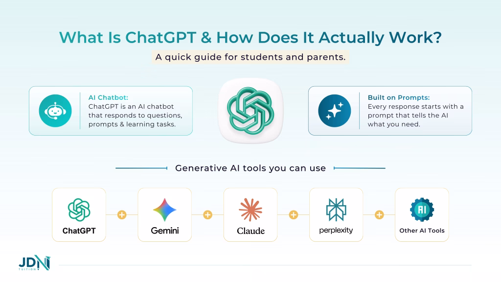 A mind map of different generative AI's such as ChatGPT, Gemini, and Claude.