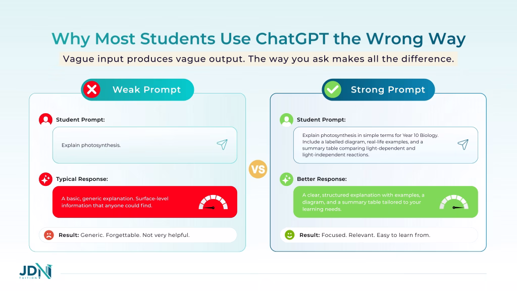 Alt text: A side-by-side comparison of a weak ChatGPT student prompt and a strong one, highlighting the difference in response quality