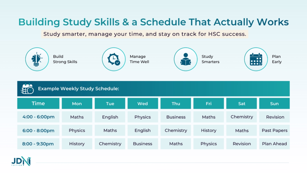 Weekly HSC study timetable with subject time blocks.