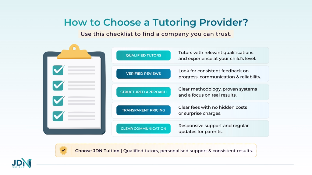 Tutoring company checklist infographic.