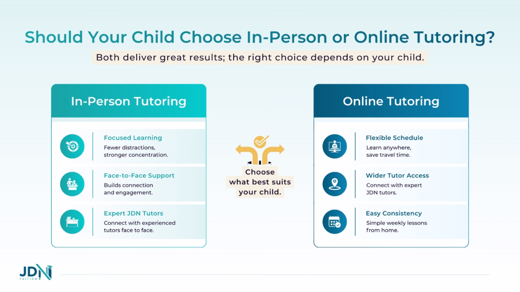 Comparison of in-person and online tutoring.