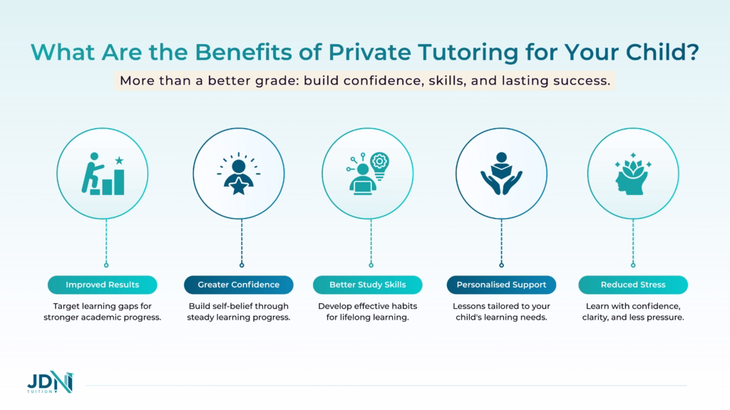 Infographic showing five benefits of private tutoring.