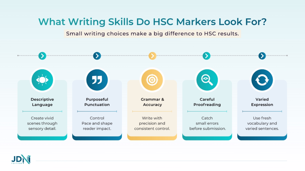 A visual guide to punctuation techniques with creative writing examples.