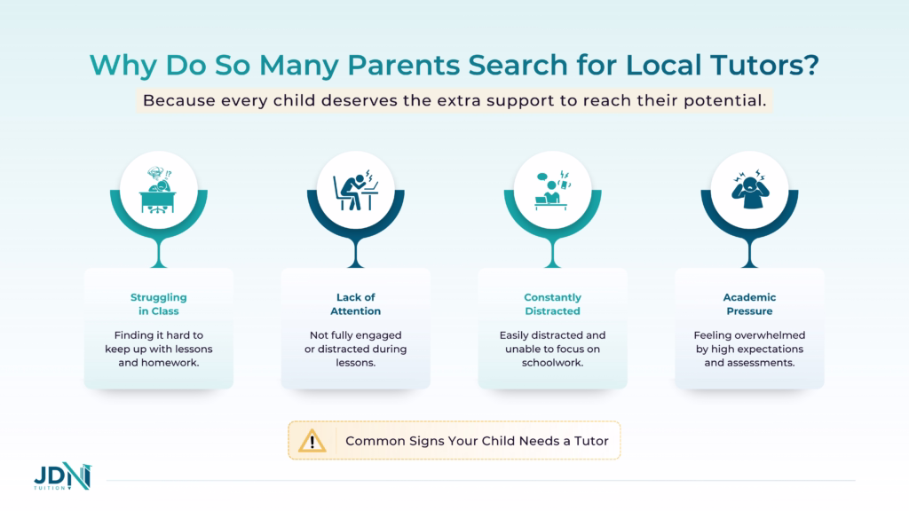 Diagram of common signs that a child needs a tutor such as struggling in class, lack of attention, constantly distracted and academic pressure.
