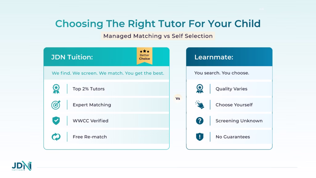 Infographic showing the JDN Tuition guarantee: The best tutor for your child or a re-match at no cost.