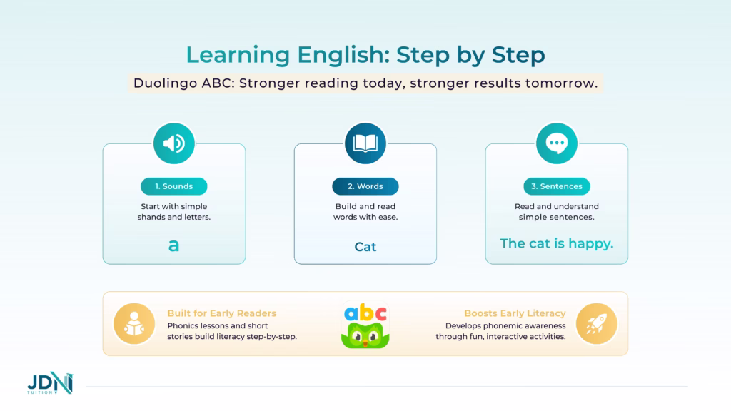 Diagram illustrating English learning at different ages from starting with simple sounds, to words, to sentences.